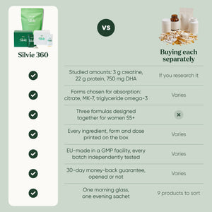 Comparison table: Silvie 360 vs buying 9 supplements separately, on doses, forms, GMP testing, guarantee and routine