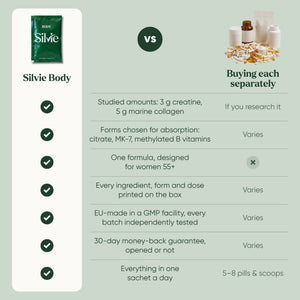 Comparison table: Silvie Body vs buying each supplement separately, on doses, forms, GMP testing, guarantee and daily pills