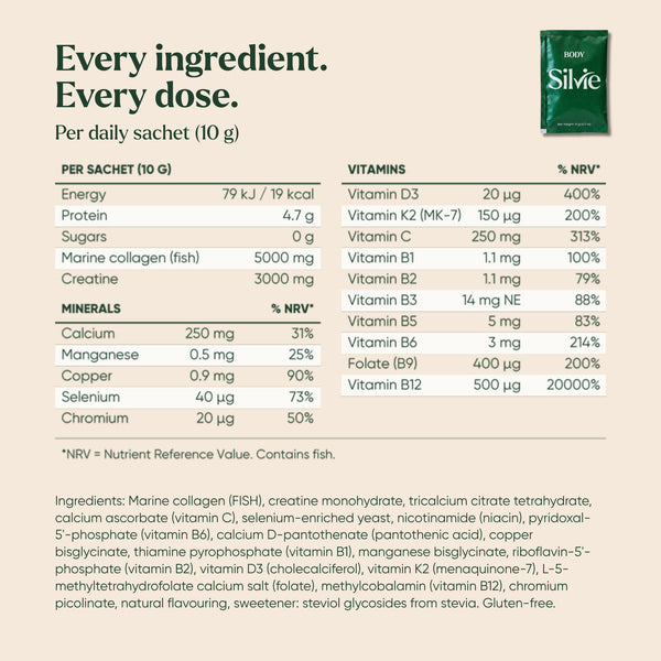 Silvie Body label per 10 g sachet: 19 kcal, 4.7 g protein, vitamins and minerals with % NRV, full ingredients. Contains fish.