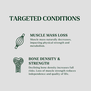 List of conditions targeted by Body Pro