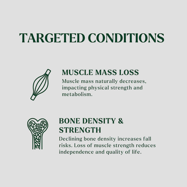 List of conditions targeted by Body Pro