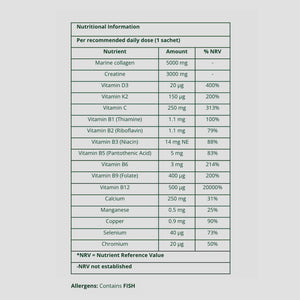 Nutritional information table for a supplement 