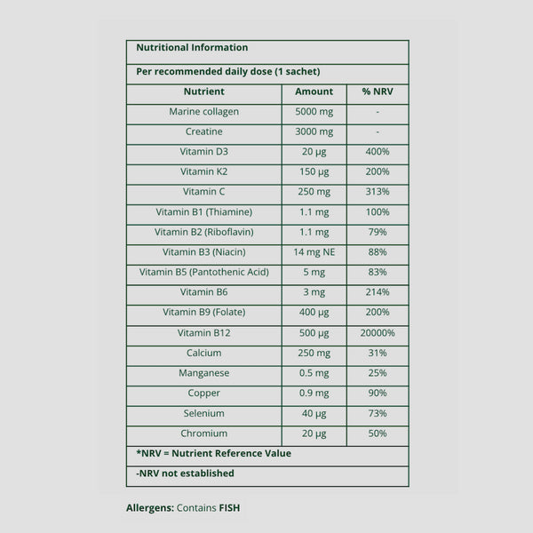 Nutritional information table for a supplement 