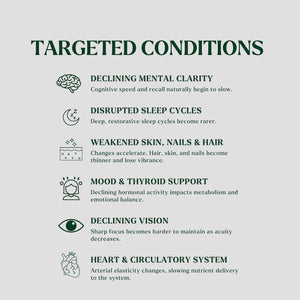 List of Silvie Mind targeted conditions