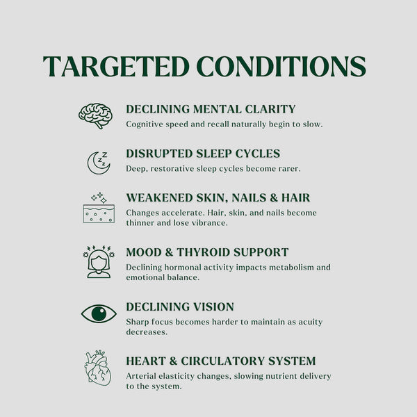 List of Silvie Mind targeted conditions